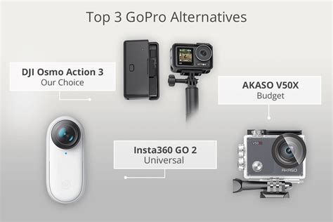 12 Best GoPro Alternatives You Can Buy (2024).